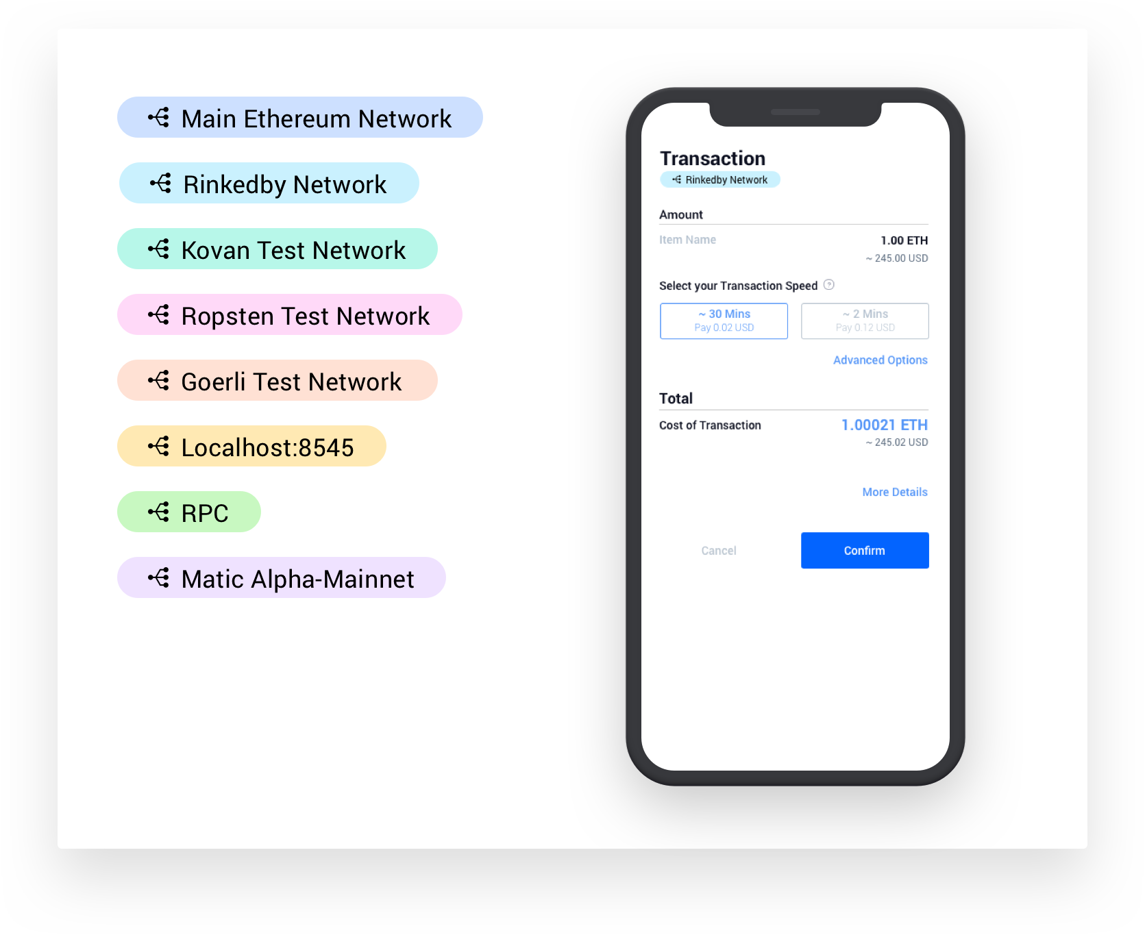 Network list